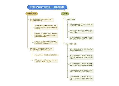 运营岗位年度工作总结——常用模型篇