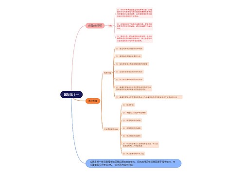 ﻿国际法十一思维导图