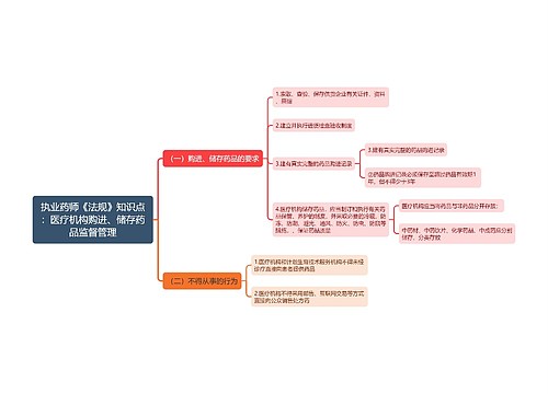 执业药师《法规》知识点专辑-3