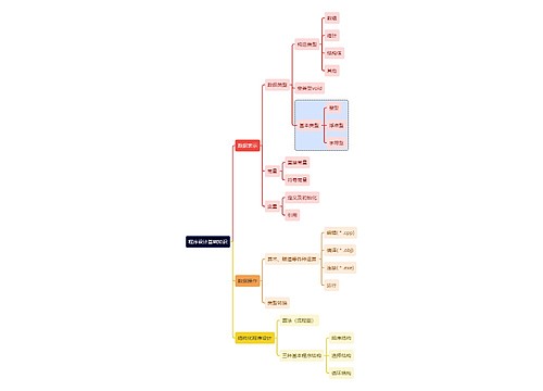 互联网程序设计基础知识思维导图