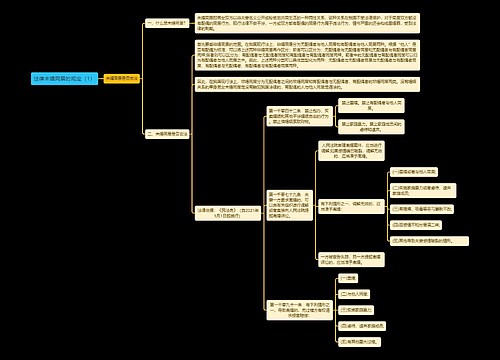 《法律未婚同居的规定（1）》思维导图