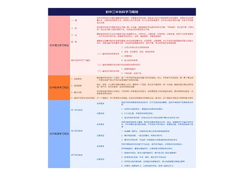 初中三年各科学习规划