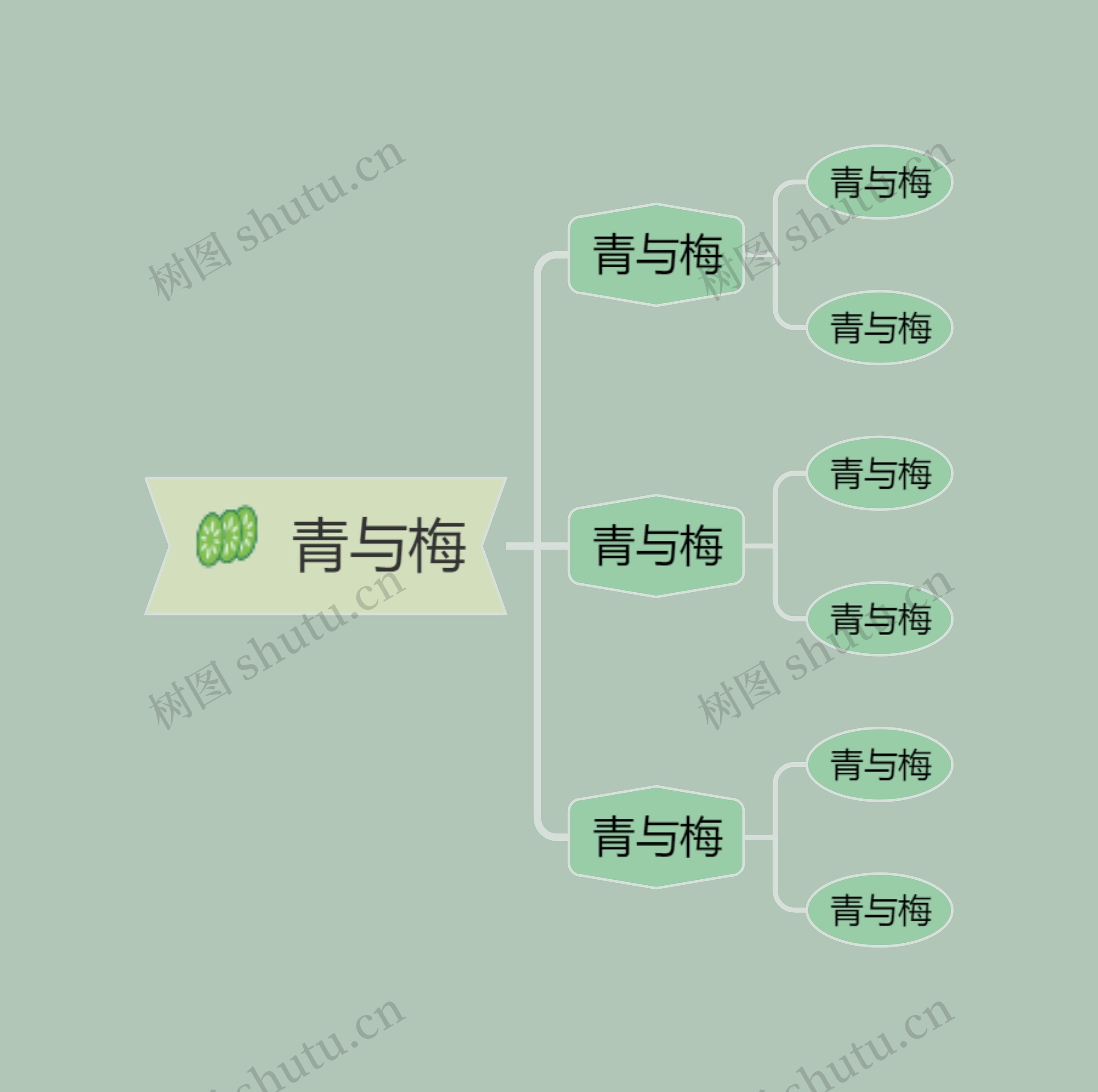 青与梅主题思维导图