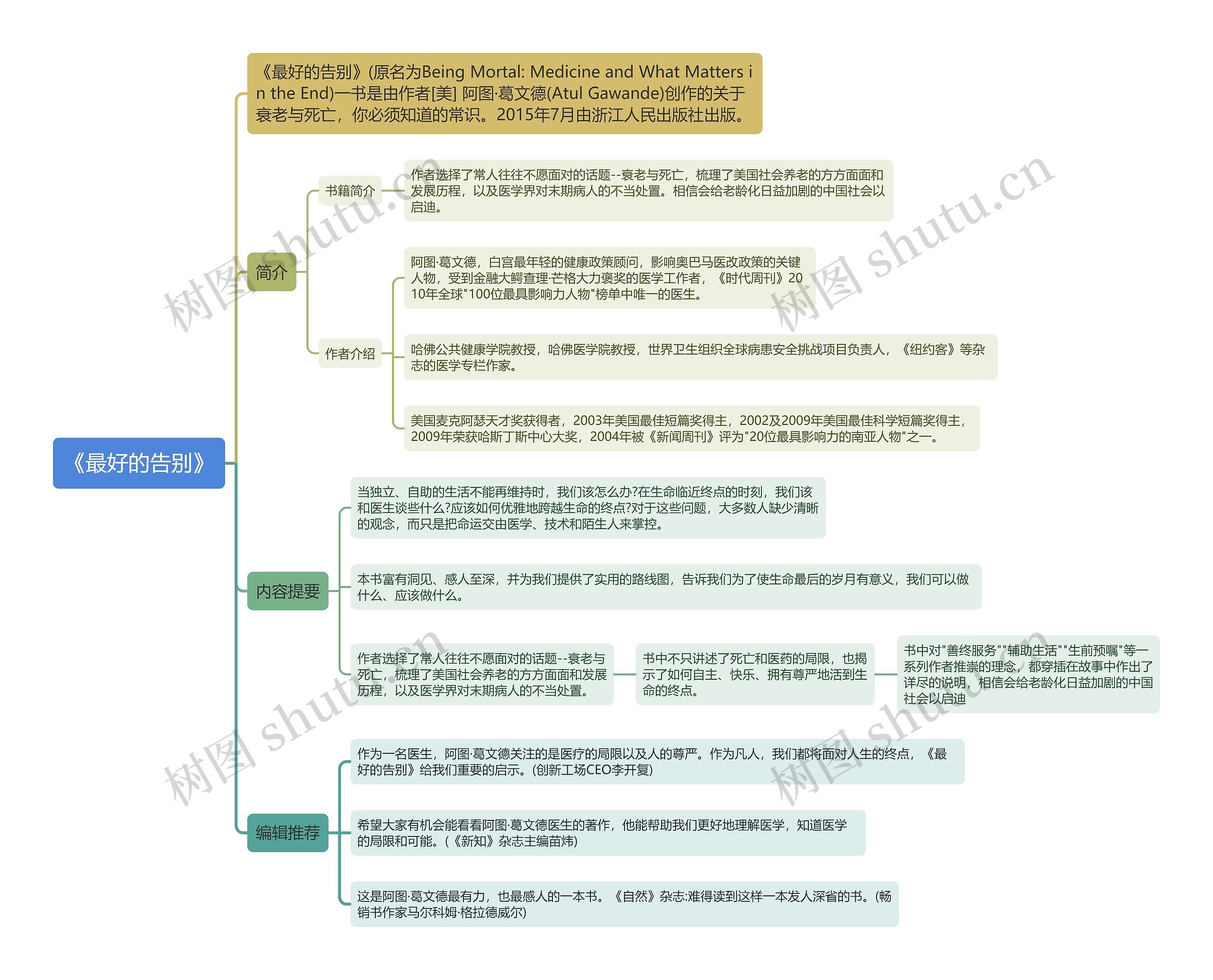 《最好的告别》思维导图