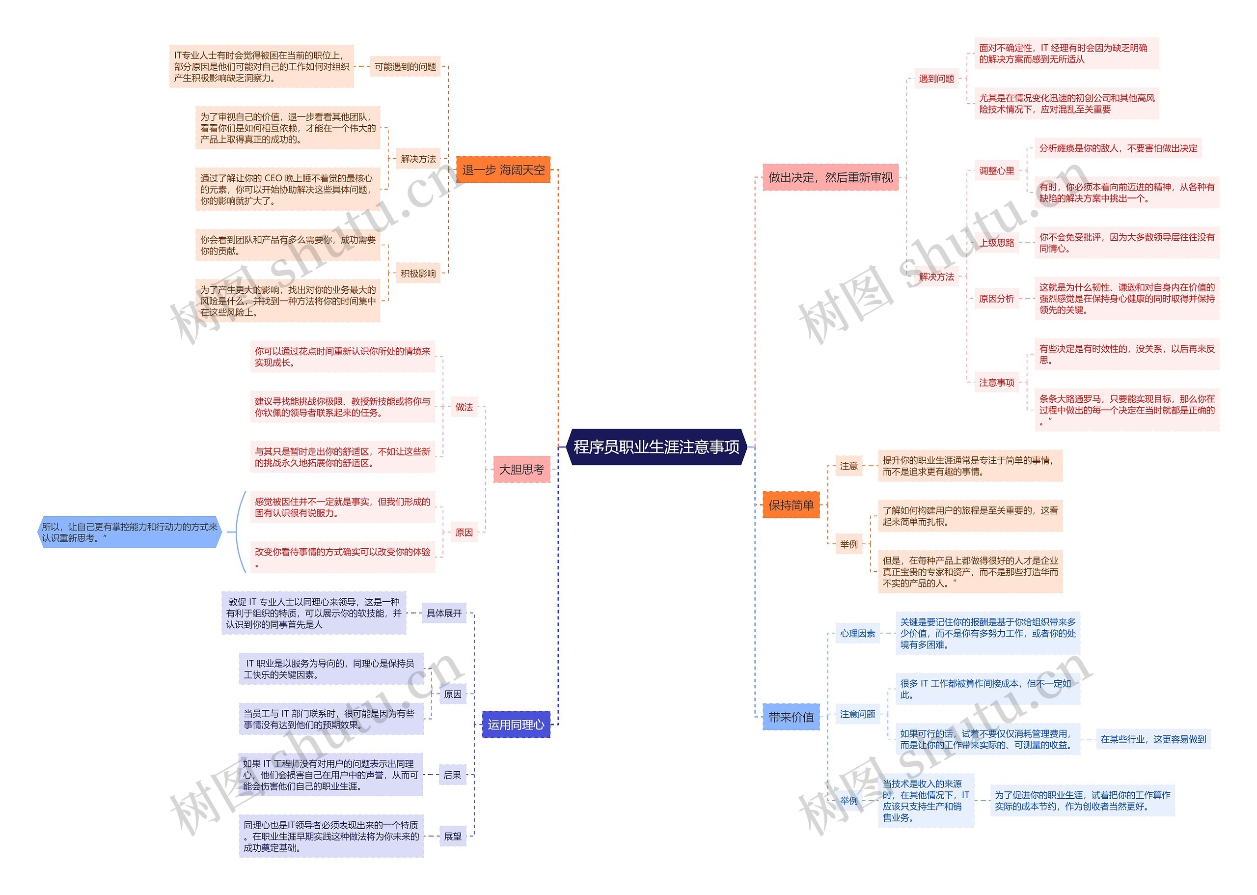 程序员职业生涯注意事项思维导图
