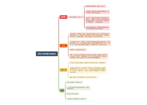 《怪才的荒诞与忧伤》思维导图