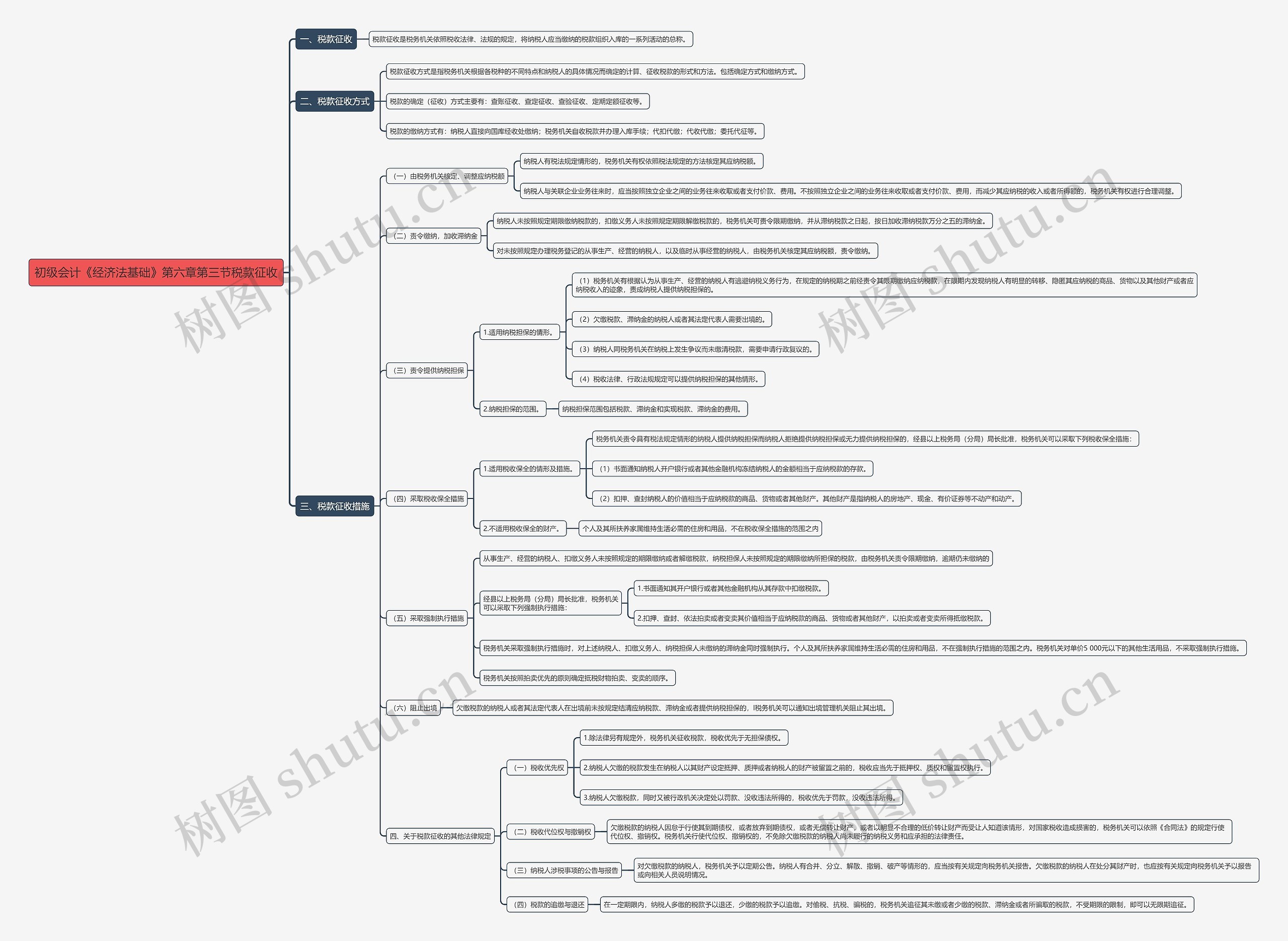 初级会计《经济法基础》第六章第三节税款征收思维导图