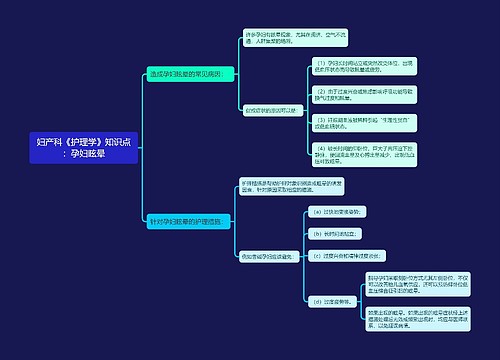 妇产科《护理学》知识点:孕妇眩晕思维导图