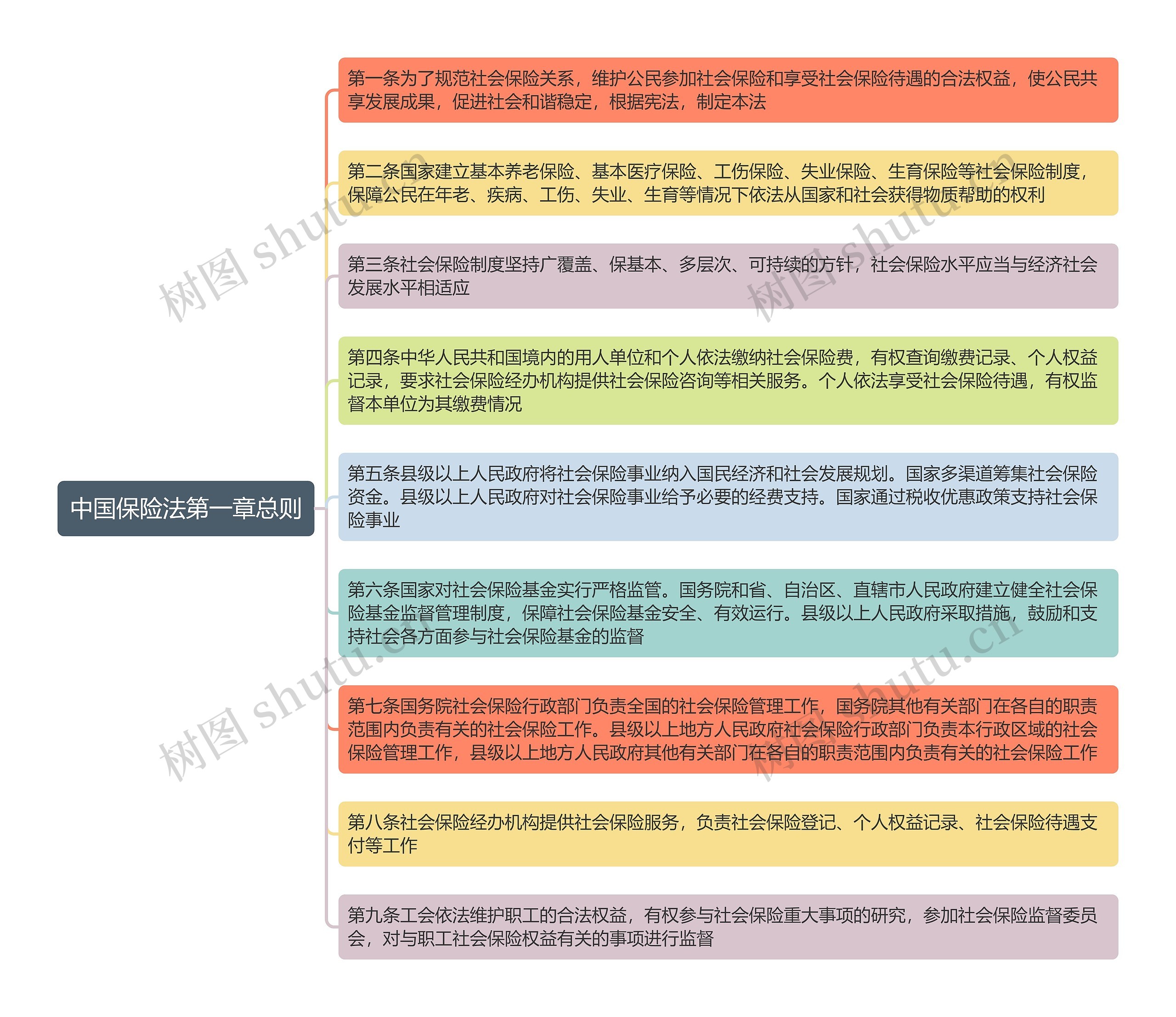 中国保险法第一章总则