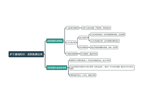 护士基础知识：皮肤黏膜出血