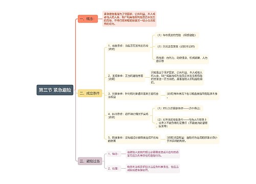 第三节紧急避险思维导图