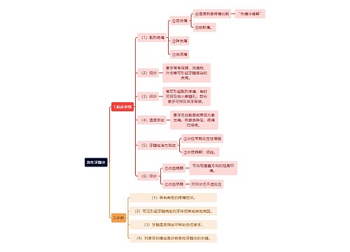 医学知识急性牙髓炎思维导图