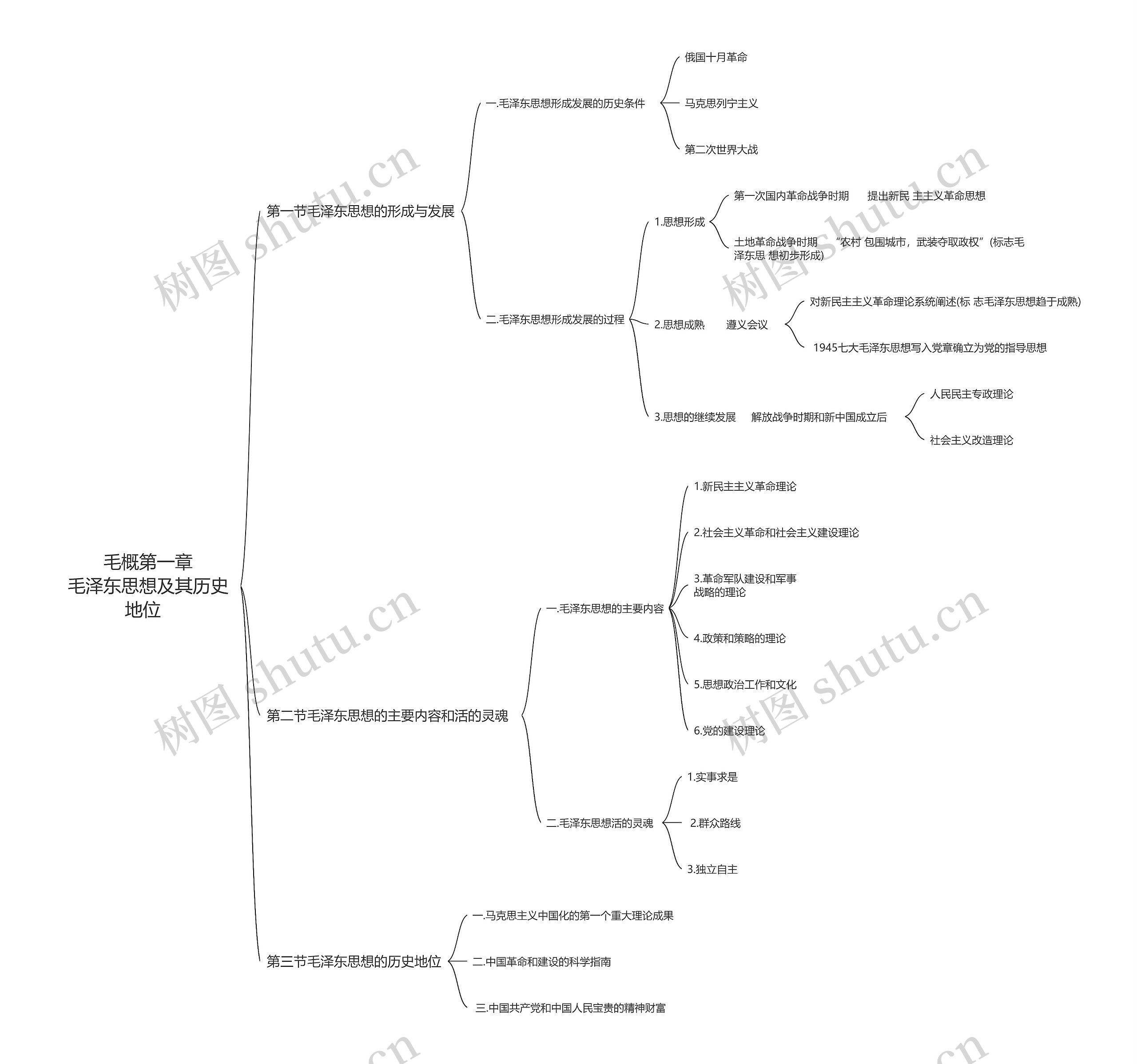 毛概第一章 毛泽东思想及其历史地位思维导图高清图 毛概第一章 毛泽东思想及其历史地位思维导图