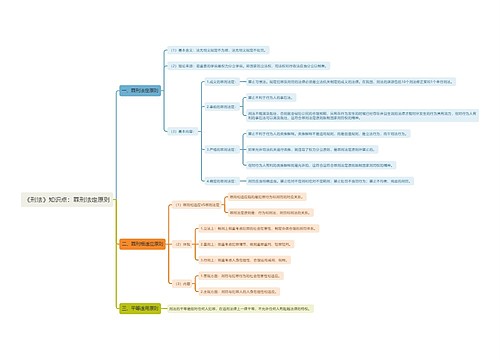 《刑法》知识点：罪刑法定原则思维导图