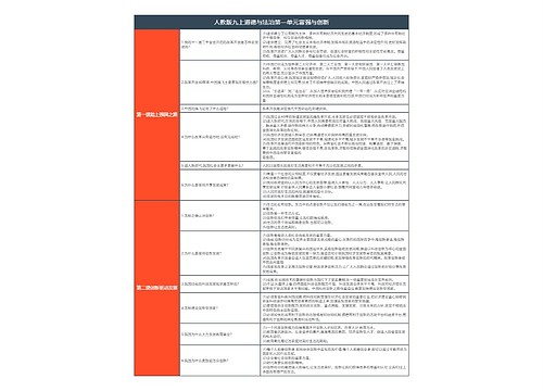 人教版九上道德与法治第一单元富强与创新知识总结树形表格