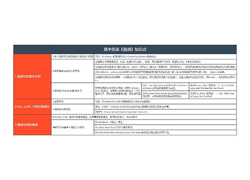 高中英语《强调》知识点