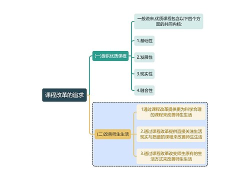 教育学知识课程改革的追求思维导图