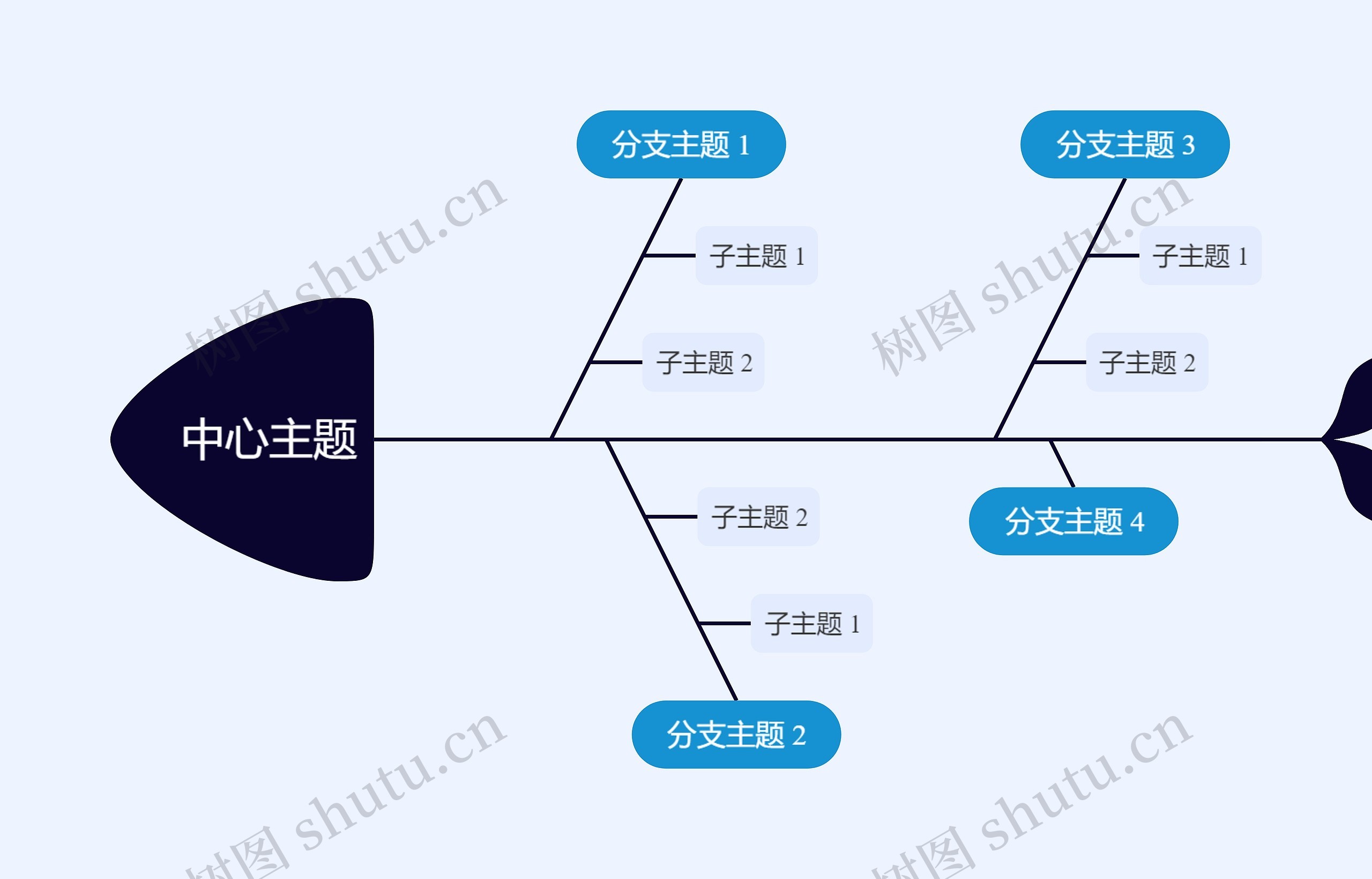 经典蓝黑鱼骨图思维导图高清图 经典蓝黑鱼骨图思维导图