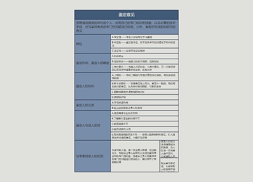 鉴定意见的思维导图