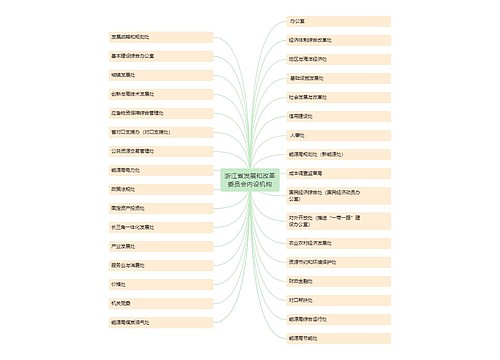 浙江省发展和改革委员会内设机构思维导图