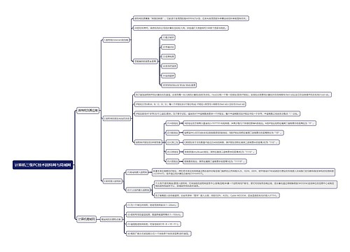 计算机三级PC技术因特网与局域网思维导图