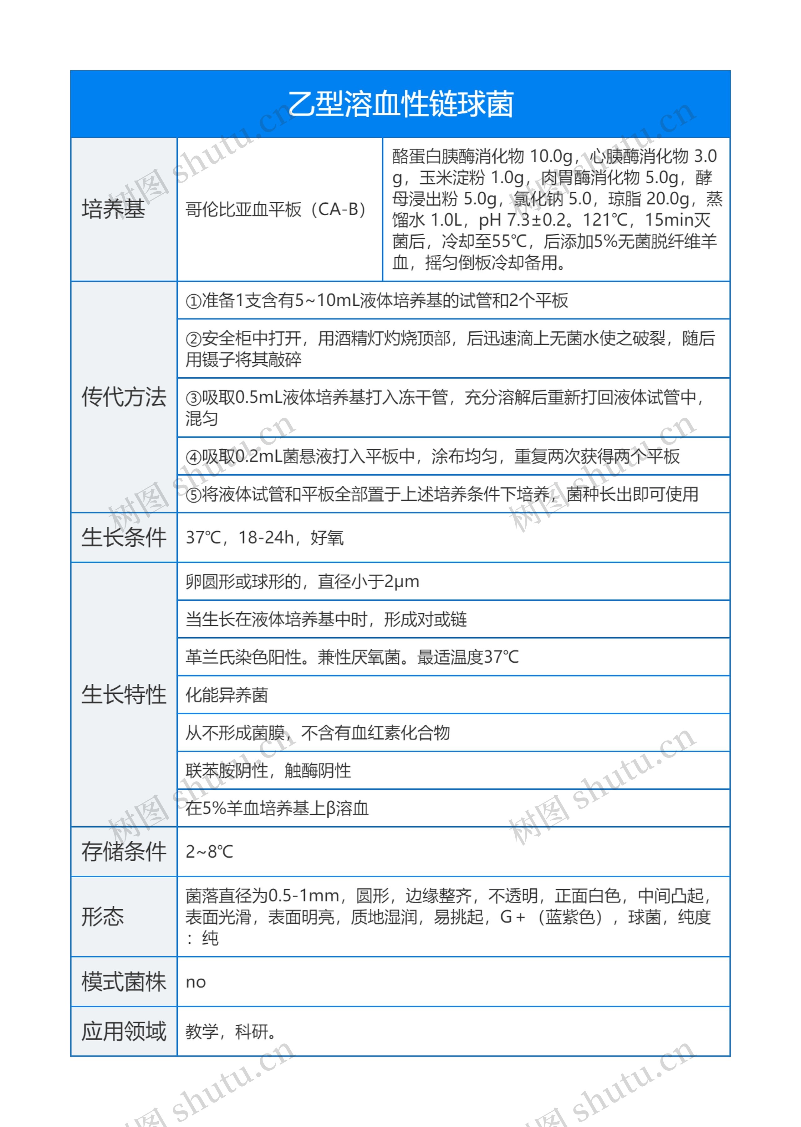 乙型溶血性链球菌思维导图