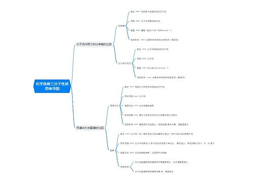 化学选修三分子性质思维导图