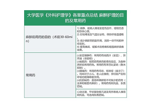 大学医学《外科护理学》各章重点总结 麻醉护理的目的及常用药