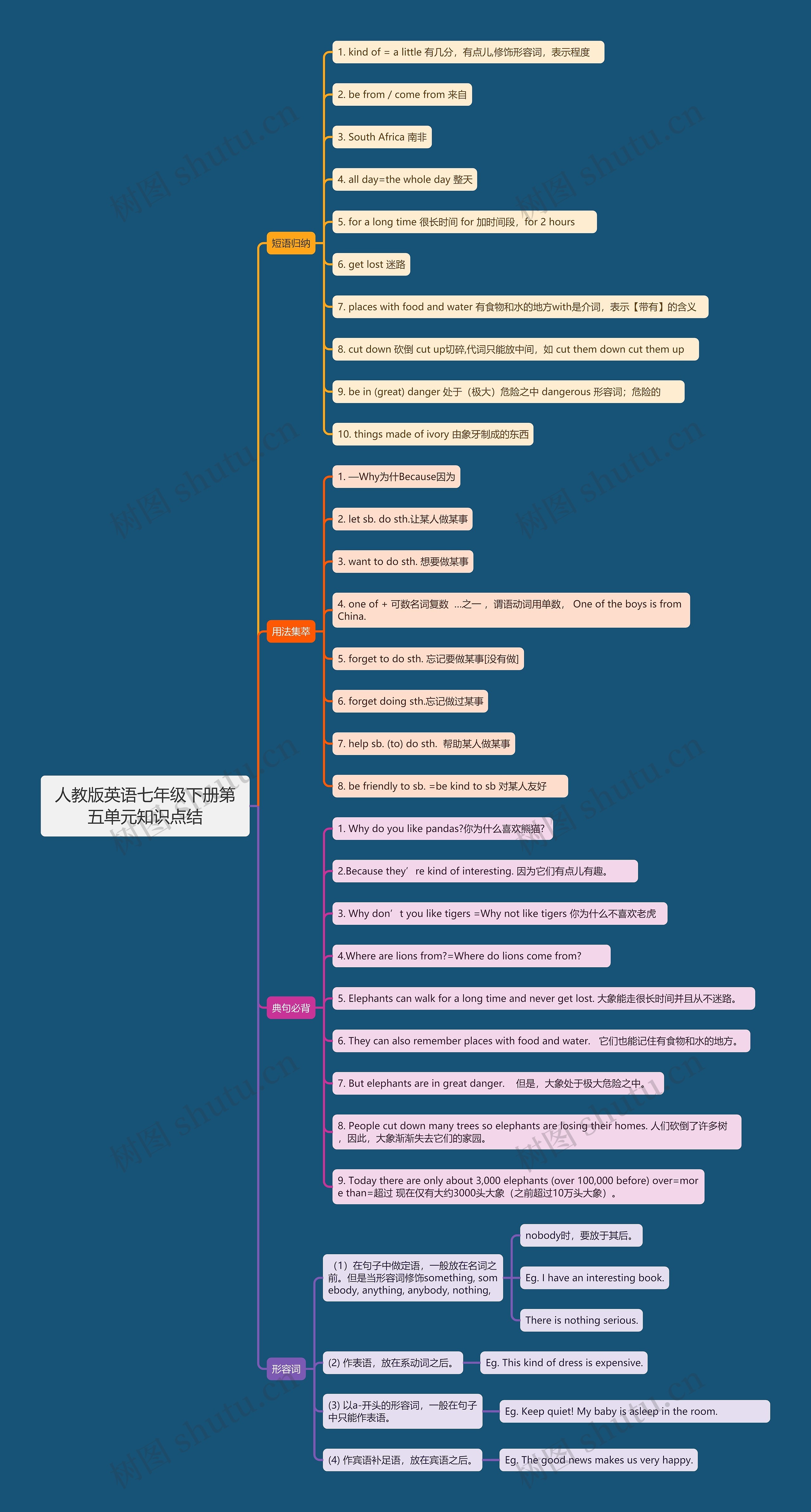 人教版英语七年级下册第五单元知识点结