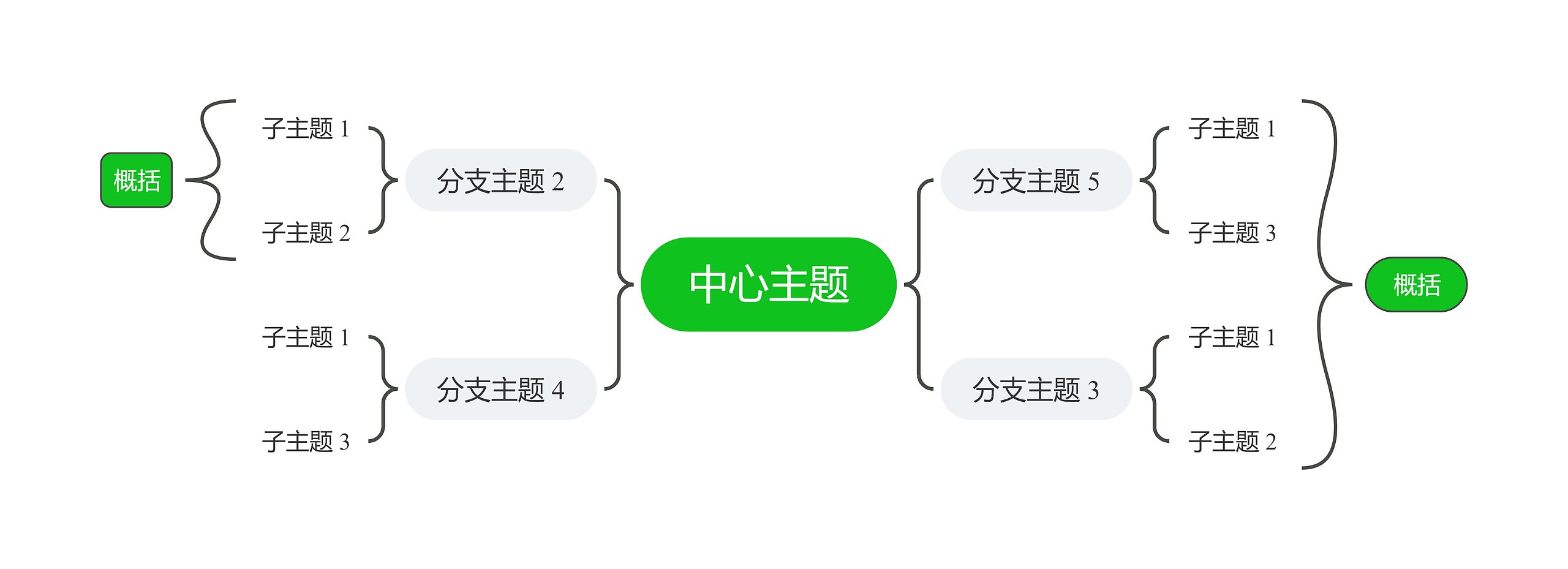 经典清新绿色双向括号图主题思维导图