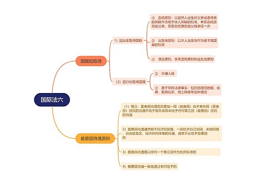 ﻿国际法六思维导图