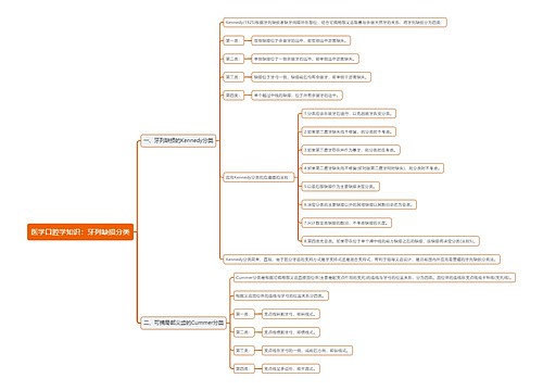 医学口腔学知识：牙列缺损分类思维导图