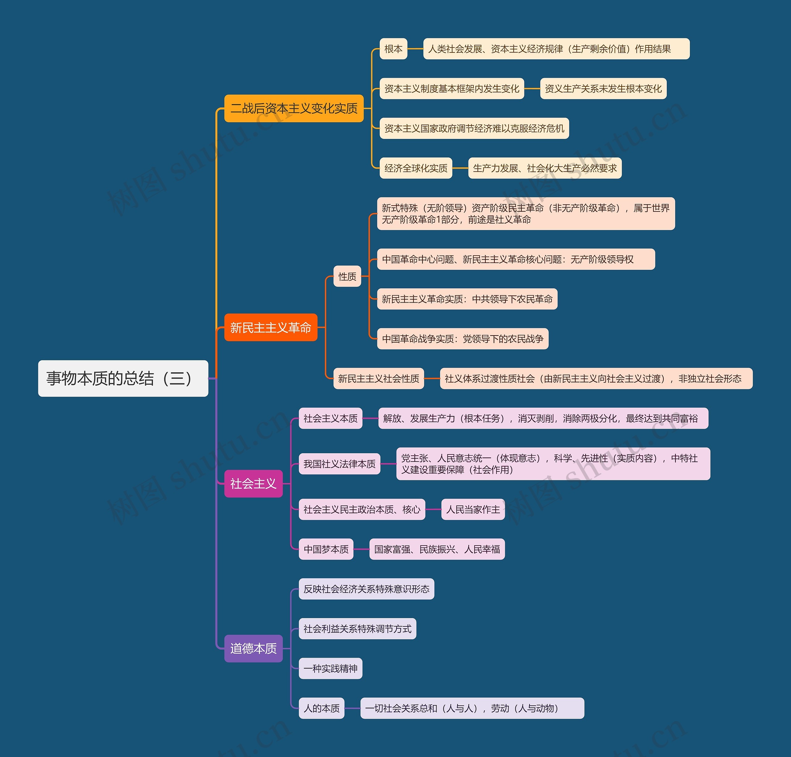 事物本质的总结（三）思维导图