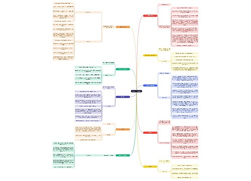 读书笔记《孙子兵法》 兵者诡道也思维导图