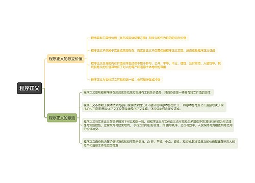 ﻿程序正义思维导图