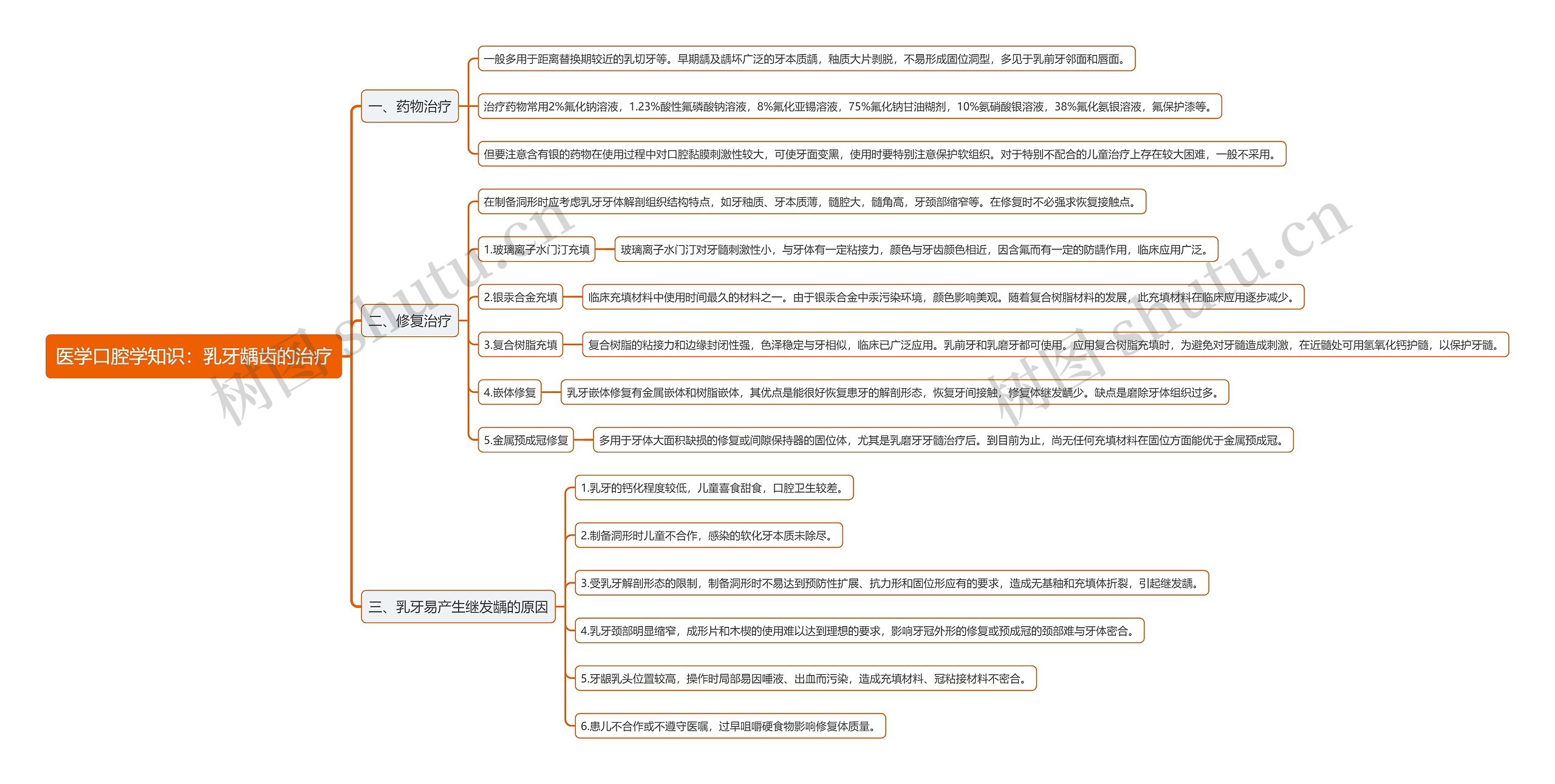 医学口腔学知识：乳牙龋齿的治疗思维导图