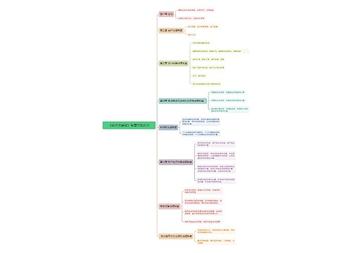 《经济法基础》各章节知识点思维导图