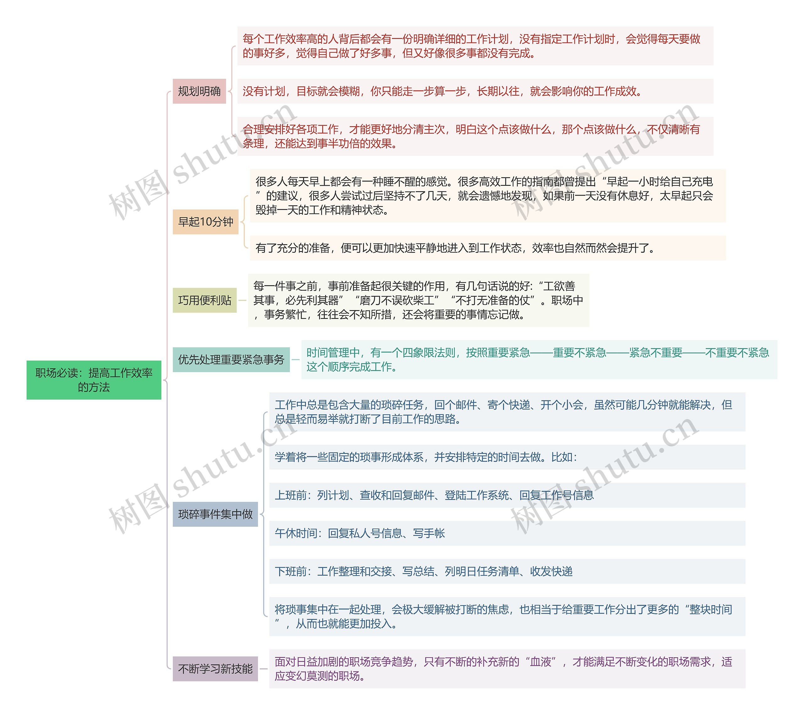 职场必读：提高工作效率的方法