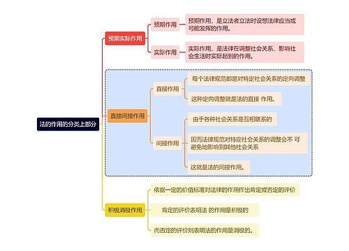 法的作用的分类之上部分