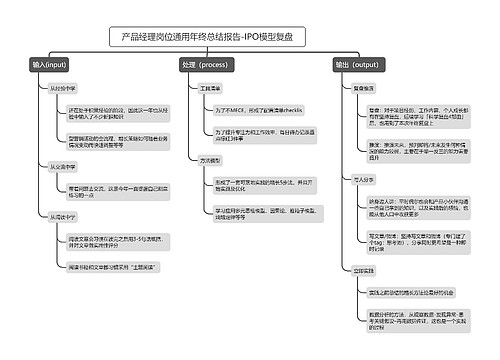 产品经理岗位通用年终总结报告-IPO模型复盘预览图