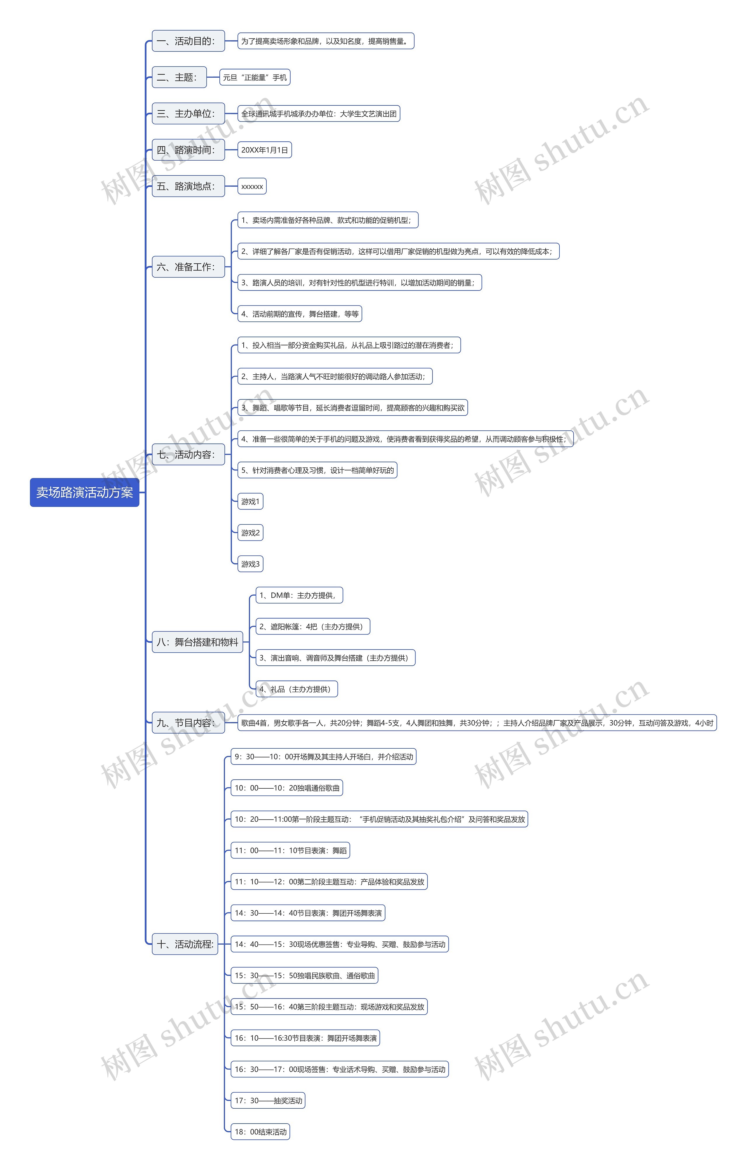 卖场路演活动方案思维导图