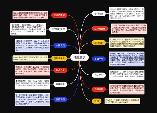 法社会学重点知识