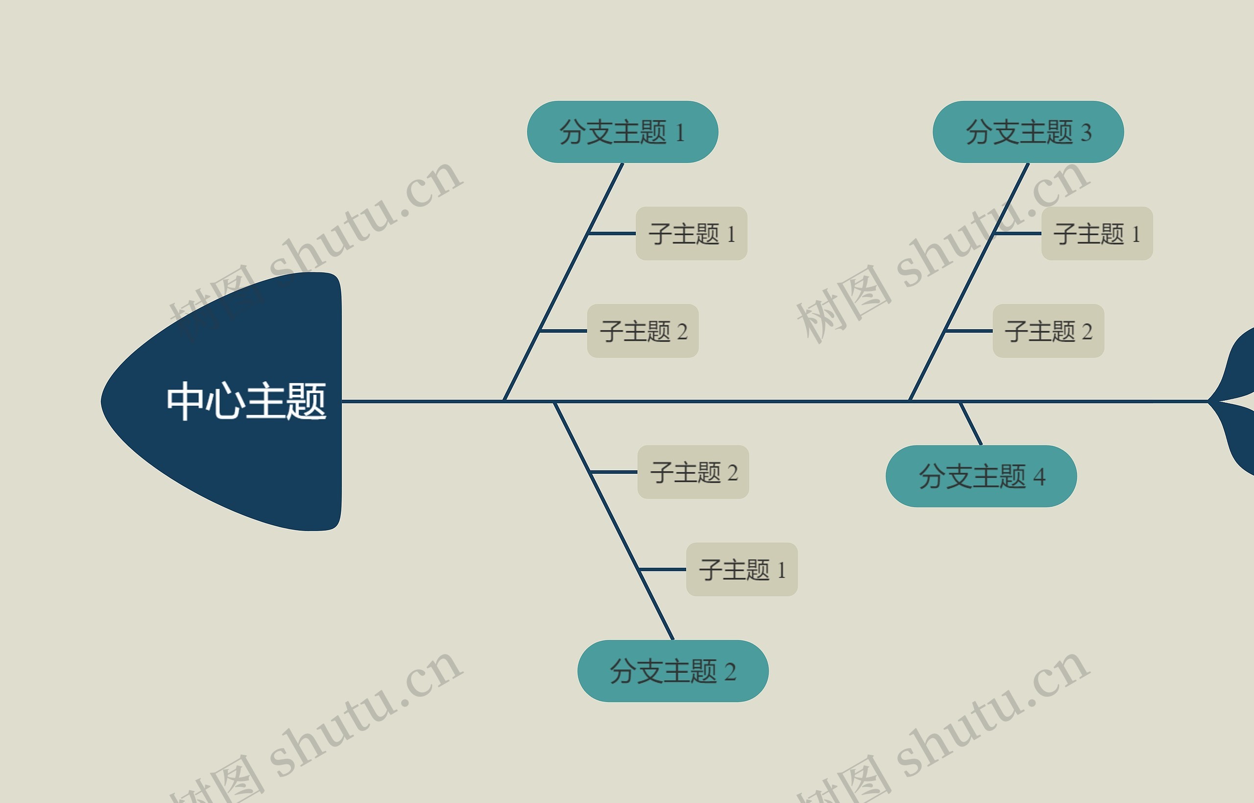 优雅暗绿色鱼骨图思维导图