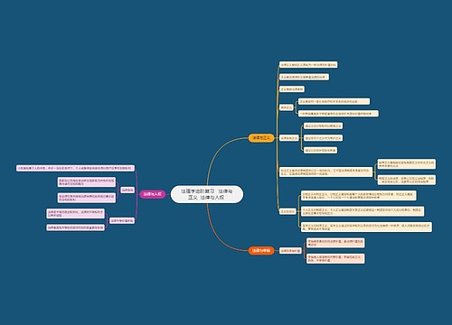 法理学进阶复习   法律与正义  法律与人权 
