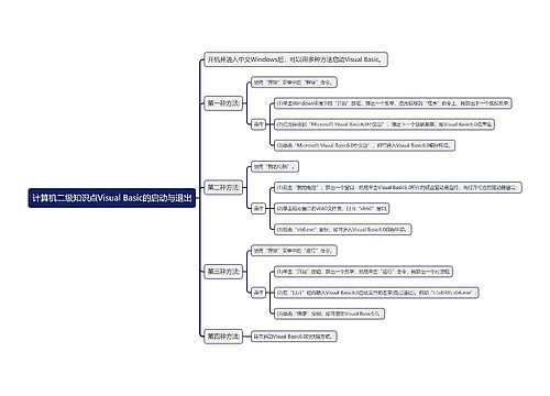 计算机二级知识点Visual Basic的启动与退出思维导图
