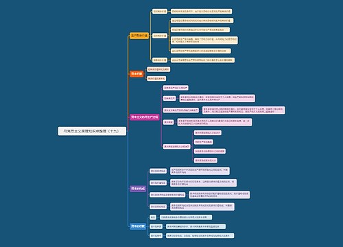 马克思主义原理知识点整理（十九）