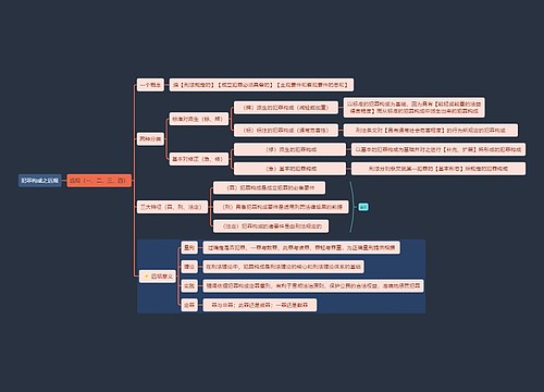 犯罪构成之远观思维导图