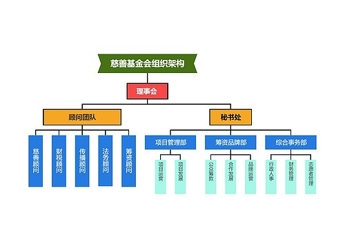 慈善基金会组织架构