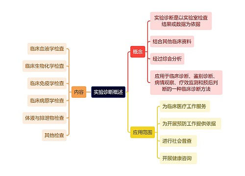 医学知识实验诊断概述思维导图