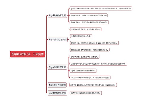 医学基础知识点：五大抗体思维导图